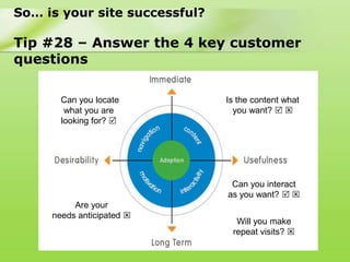 So… is your site successful?

Tip #28 – Answer the 4 key customer
questions

       Can you locate                                Is the content what
     Are you answering these questions through Psyma?
        what you are                                   you want?  
       looking for? 
      How satisfied are my visitors?
      What are my visitors at my website to do?
      Are they completing what they set out to do?
      If not, why not?
      If yes, what did they like best about the online experience?
                                                     Can you interact
                                                    as you want?  
          Are your
     needs anticipated 
                                                       Will you make
                                                      repeat visits? 
 