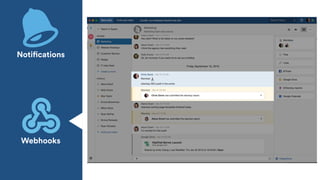 Webhooks
Notifications