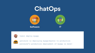 ChatOps
hubot deploy myapp
pstreule’s production deployment of myapp is done!
pstreule is deploying myapp/master to production
Software IT