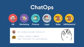 ChatOps
HR Marketing Finance Legal Sales (alltheteams)
crm lookup customer Anatoli K
type “crm help” for more details
lookup: unknown command