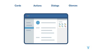 DialogsCards Actions Glances
