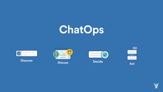 Discover
Discuss Decide
Act
ChatOps