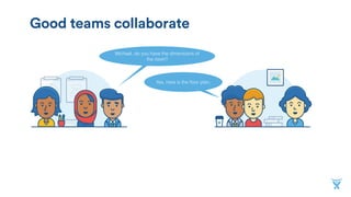 Good teams collaborate
Michael, do you have the dimensions of
the room?
Yes, here is the floor plan.