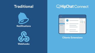Traditional
Notifications
Webhooks
Clients Extensions