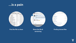 Find the file to share Share the file &
versioning
Finding shared files
…is a pain
 
