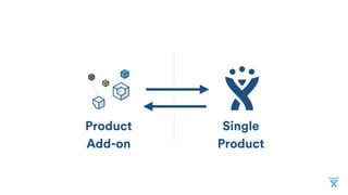 Product
Add-on
Single
Product
 