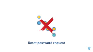 Reset password request
 