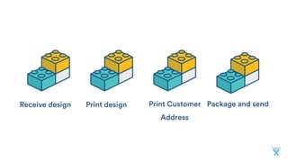Gather noteworthy changes Write press release Send press release out
JIRA
 