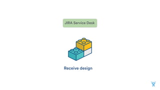 Gather noteworthy changes Write press release Send press release out
JIRA Self made
 