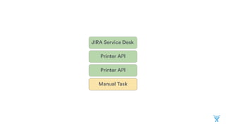 Receive, print, and send
a customer’s design
Signs by Charlie
 