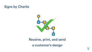 Receive design Print design Print Customer
Address
Package and send
 