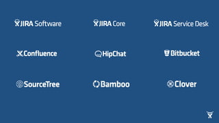 Receive design
JIRA Service Desk
 