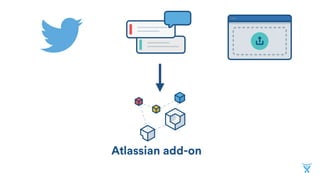 Atlassian add-on
 