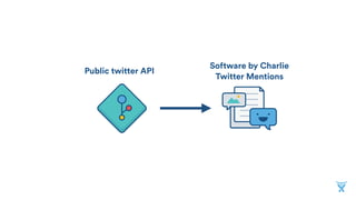 Public twitter API
Software by Charlie
Twitter Mentions
 