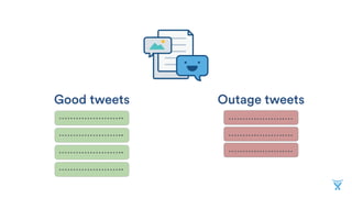 Good tweets Outage tweets
………………….. ……….……….…
…………………..
…………………..
…………………..
……….……….…
……….……….…
 