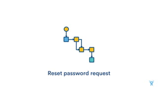 Reset password request
 