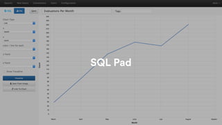 • Big cool statistic
• 2,56
9
• Add-Ons in Marketplace
SQL Pad
 