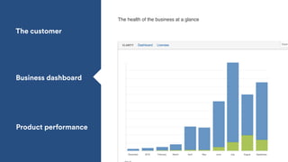 The health of the business at a glance
The customer
Business dashboard
Product performance
 