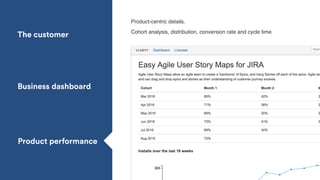 Product-centric details.
Cohort analysis, distribution, conversion rate and cycle time
The customer
Business dashboard
Product performance
 