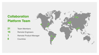 Collaboration
Platform Team
21 Team Members
16 Remote Engineers
1 Remote Product Manager
8 Countries
 