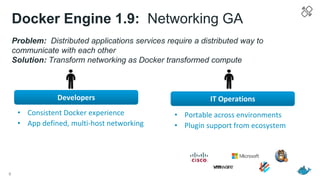 Docker Engine 1.9: Networking GA
Problem: Distributed applications services require a distributed way to
communicate with each other
Solution: Transform networking as Docker transformed compute
6
• Portable across environments
• Plugin support from ecosystem
• Consistent Docker experience
• App defined, multi-host networking
Developers IT Operations
 