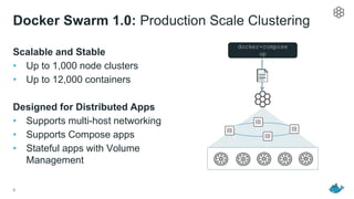 Docker Swarm 1.0: Production Scale Clustering
Scalable and Stable
• Up to 1,000 node clusters
• Up to 12,000 containers
Designed for Distributed Apps
• Supports multi-host networking
• Supports Compose apps
• Stateful apps with Volume
Management
8
docker-compose
up
 
