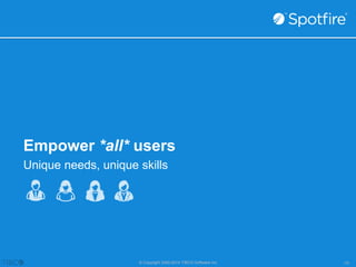 Empower *all* users 
Unique needs, unique skills 
© Copyright 2000-2014 TIBCO Software Inc. -10- 
 
