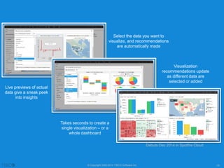 Select the data you want to 
visualize, and recommendations 
are automatically made 
© Copyright 2000-2014 TIBCO Software Inc. -15- 
Live previews of actual 
data give a sneak peek 
into insights 
Visualization 
recommendations update 
as different data are 
selected or added 
Takes seconds to create a 
single visualization – or a 
whole dashboard 
Debuts Dec 2014 in Spotfire Cloud 
 