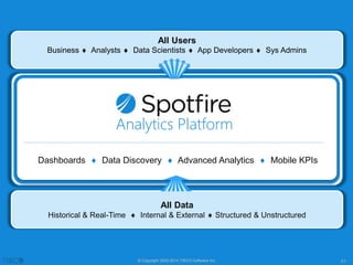 All Users 
Business  Analysts  Data Scientists  App Developers  Sys Admins 
Analytics Platform 
Dashboards  Data Discovery  Advanced Analytics  Mobile KPIs 
All Data 
Historical & Real-Time  Internal & External  Structured & Unstructured 
© Copyright 2000-2014 TIBCO Software Inc. -21- 
 