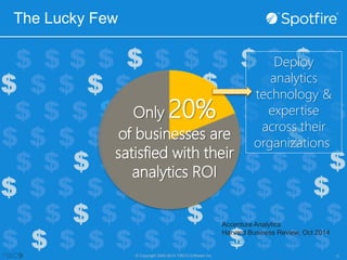 Deploy 
analytics 
technology & 
expertise 
across their 
organizations 
© Copyright 2000-2014 TIBCO Software Inc. -3- 
The Lucky Few 
Accenture Analytics 
Harvard Business Review, Oct 2014 
https://hbr.org/2014/10/integrate-analytics- 
across-your-entire-business/ 
Only 20% 
of businesses are 
satisfied with their 
analytics ROI 
 