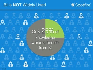 BI is NOT Widely Used 
Only 25% of 
knowledge 
workers benefit 
from BI 
© Copyright 2000-2014 TIBCO Software Inc. -4- 
 