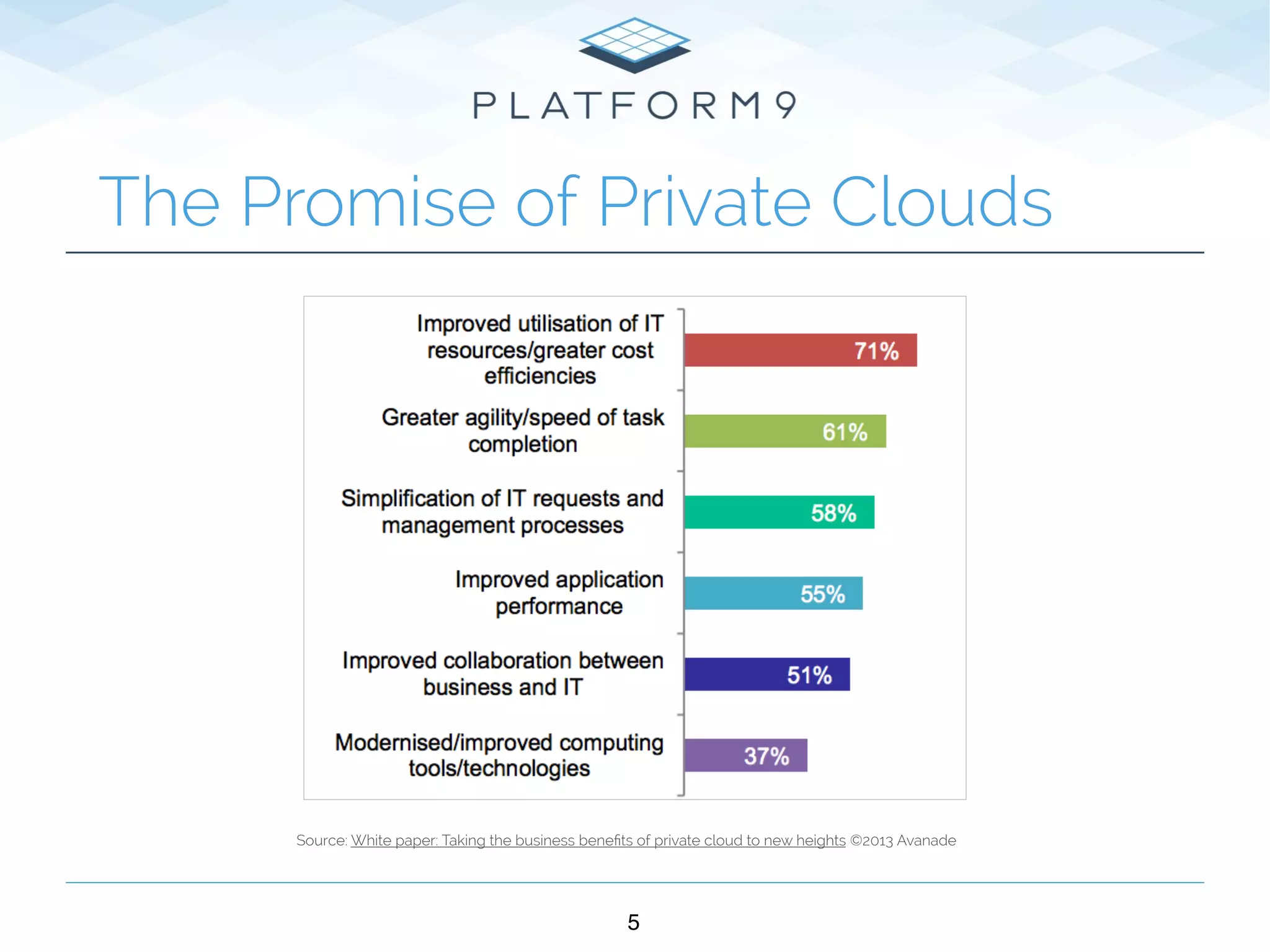 5
The Promise of Private Clouds
Source: White paper: Taking the business beneﬁts of private cloud to new heights ©2013 Avanade
 