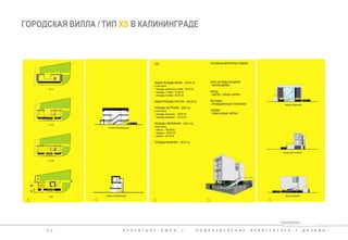 ГОРОДСКАЯ ВИЛЛА / ТИП ХS В КАЛИНИНГРАДЕ 
3 2 П Р О Е К Т Н О Е Б Ю Р О / П О Д Р А З Д Е Л Е Н И Е А Р Х И Т Е К Т У Р А / Д И З А Й Н 
 