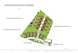 КЛУБНЫЙ ПОСЕЛОК НА РУБЛЕВКЕ 
3 2 П Р О Е К Т Н О Е Б Ю Р О / П О Д Р А З Д Е Л Е Н И Е А Р Х И Т Е К Т У Р А / Д И З А Й Н 
СБЛОКИРОВАННЫЕ ВИЛЛЫ ТИП 1 
СБЛОКИРОВАННЫЕ ВИЛЛЫ ТИП 1 
СБЛОКИРОВАННЫЕ ВИЛЛЫ ТИП 2 
ДЕТСКИЙ ЦЕНТР 
ИНФОЦЕНТР / КПП 
 