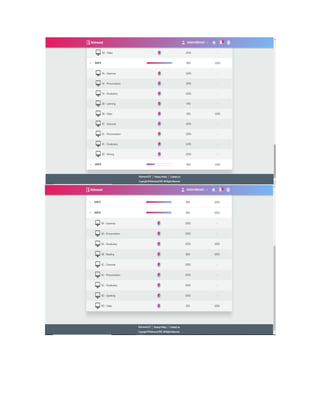 Platform activities | PDF