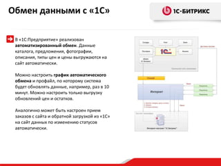 Обмен данными с «1С»

 В «1С:Предприятие» реализован
 автоматизированный обмен. Данные
 каталога, предложения, фотографии,
 описания, типы цен и цены выгружаются на
 сайт автоматически.

 Можно настроить график автоматического
 обмена и профайл, по которому система
 будет обновлять данные, например, раз в 10
 минут. Можно настроить только выгрузку
 обновлений цен и остатков.

 Аналогично может быть настроен прием
 заказов с сайта и обратной загрузкой из «1С»
 на сайт данных по изменению статусов
 автоматически.
 