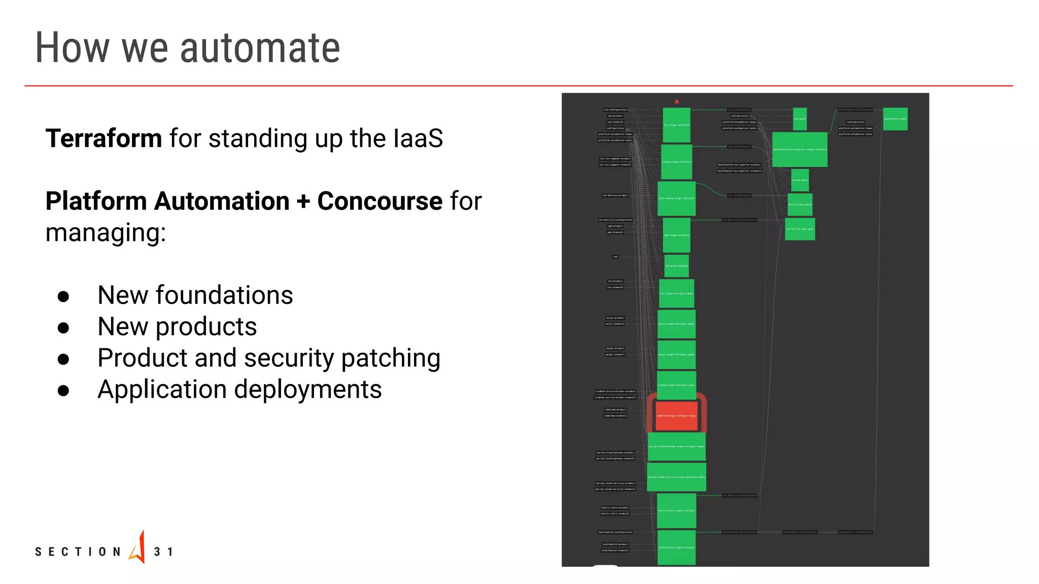 How we automate
Terraform for standing up the IaaS
Platform Automation + Concourse for
managing:
● New foundations
● New products
● Product and security patching
● Application deployments
 