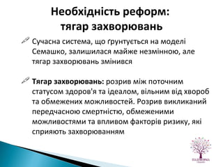 Сучасна система, що ґрунтується на моделі Семашко, залишилася майже незмінною, але тягар захворювань змінився Тягар захворювань:  розрив між поточним статусом здоров'я та ідеалом, вільним від хвороб та обмежених можливостей. Розрив викликаний передчасною смертністю, обмеженими можливостями та впливом факторів ризику, які сприяють захворюванням Необхідність реформ:  тягар захворювань 