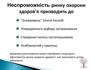 “ Зловживань” (moral hazard) Упередженого відбору застрахованих Створення попиту постачальником Розбіжностей у практиці Державне регулювання може спробувати покращити ефективність ринку охорони здоров'я, але можливість успіху обмежена Неспроможність   ринку   охорони здоров'я   призводить до 