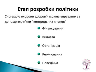Системою охорони здоров'я можна управляти за допомогою п'яти “ контрольних кнопок ” Етап розробки політики Фінансування Виплати Організація Регулювання Поведінка 