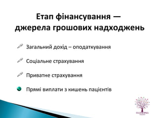 Загальний дох і д – оподаткування Соціальне страхування Приватне страхування Прямі виплати з кишень пацієнтів Етап фінансування —  джерела грошових надходжень 