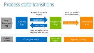 App gets 5s to handle    App is not notified
                  suspend            before termination


  User
Launches
  App

            Apps are notified when
           they have been resumed


 Splash
 screen
 