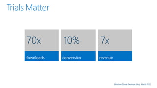 Windows Phone Developer blog, March 2011
 