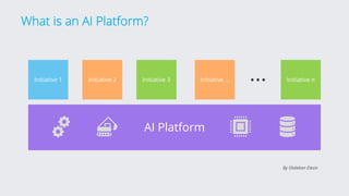 What is an AI Platform?
AI Platform
Initiative 1 Initiative 2 Initiative nInitiative 3 Initiative … …
By Olalekan Elesin
 