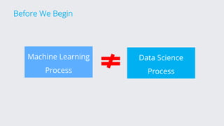 Before We Begin
Machine Learning
Process
Data Science
Process
 