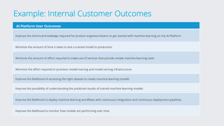 Example: Internal Customer Outcomes
AI Platform User Outcomes
Improve the technical knowledge required for product engineers/teams to get started with machine learning on the AI Platform
Minimize the amount of time it takes to test a trained model to production
Minimize the amount of effort required to make use of services that provide simple machine learning tasks
Minimize the effort required to provision model training and model serving infrastructure
Improve the likelihood of accessing the right dataset to create machine learning models
Improve the possibility of understanding the predicted results of trained machine learning models
Improve the likelihood to deploy machine learning workflows with continuous integration and continuous deployment pipelines
Improve the likelihood to monitor how models are performing over time
 