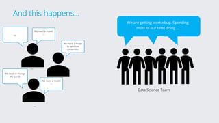 And this happens…
Data Science Team
We need a model
to optimize
conversion
We need a model
…
We need to change
the world
…
…
…
We need a model
…
We are getting worked up. Spending
most of our time doing …
 