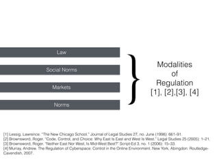 Law
Social Norms
Markets
Norms
}
Modalities
of
Regulation
[1], [2],[3], [4]
[1] Lessig, Lawrence. “The New Chicago School.” Journal of Legal Studies 27, no. June (1998): 661–91.
[2] Brownsword, Roger. “Code, Control, and Choice: Why East Is East and West Is West.” Legal Studies 25 (2005): 1–21.
[3] Brownsword, Roger. “Neither East Nor West, Is Mid-West Best?” Script-Ed 3, no. 1 (2006): 15–33.
[4] Murray, Andrew. The Regulation of Cyberspace: Control in the Online Environment. New York, Abingdon: Routledge-
Cavendish, 2007.
 