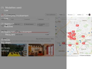 (1) Modalities used:
- Law
(2) Community Involvement
- Low
(3) Approach
- Reactive
(4) Supra-national involvement
- Recipient
(5) Mode
Top down
(6) Scale
national
 