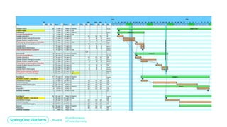 Platform as a Product: How to Delight Your Developers and Deliver Value for Your Customers